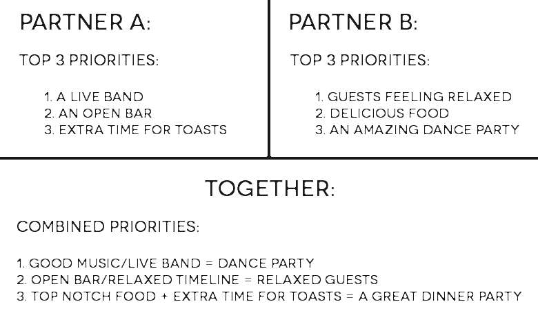 budget priority chart