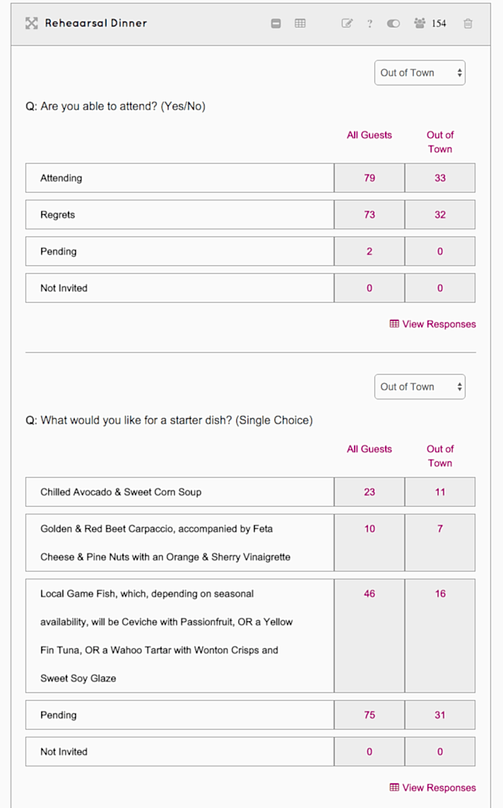 rsvp organization from glö
